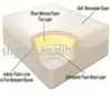 Slow rebound sponge double-layer mattress (sectional view)