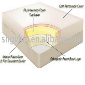 Slow rebound sponge double-layer mattress (sectional view)