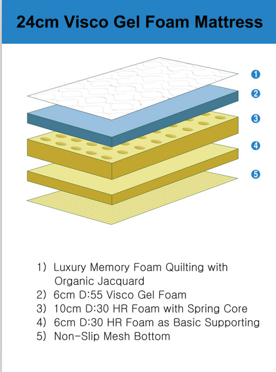 Visco gel foam mattress床垫