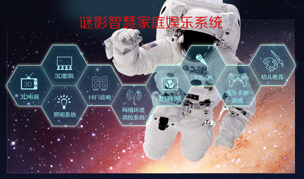 智慧家庭娱乐系统投影