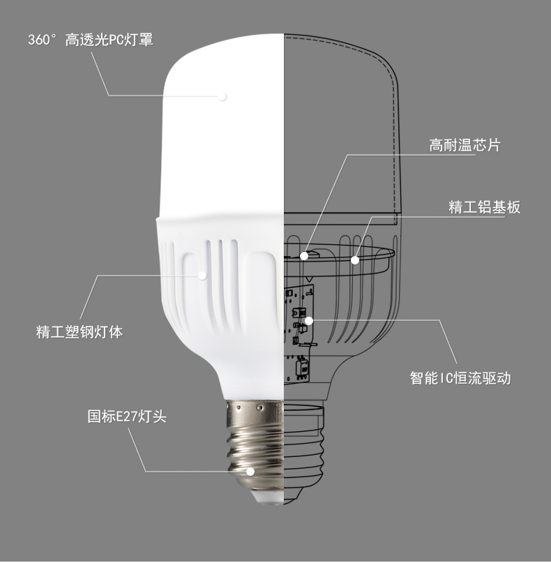 球泡高效型白富美款	