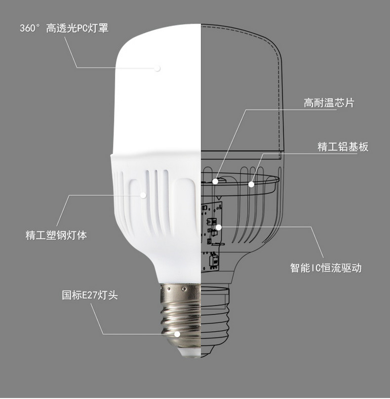 球泡高效型白富美款	