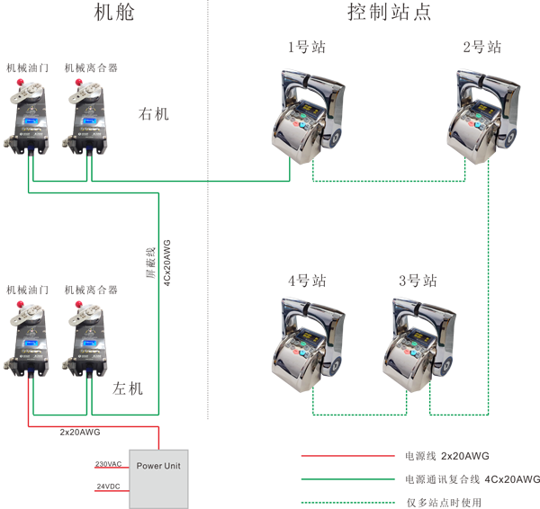 船舶主机遥控系统