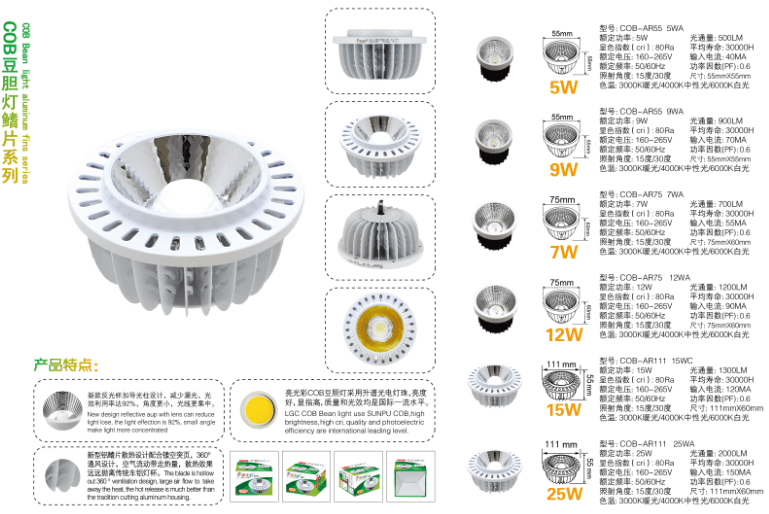 COB豆胆灯鳍片系列