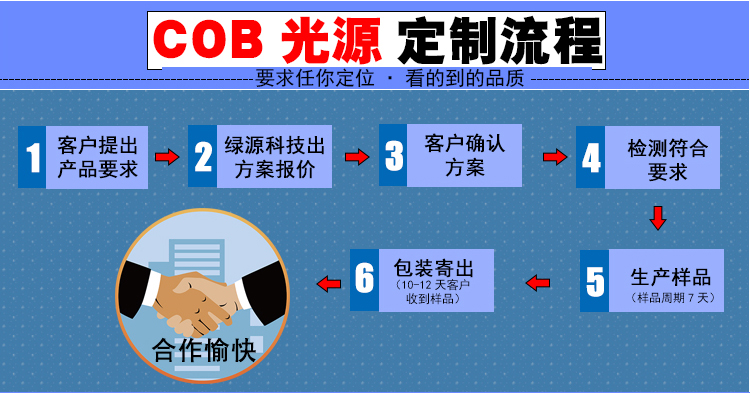 超市生鲜灯COB光源