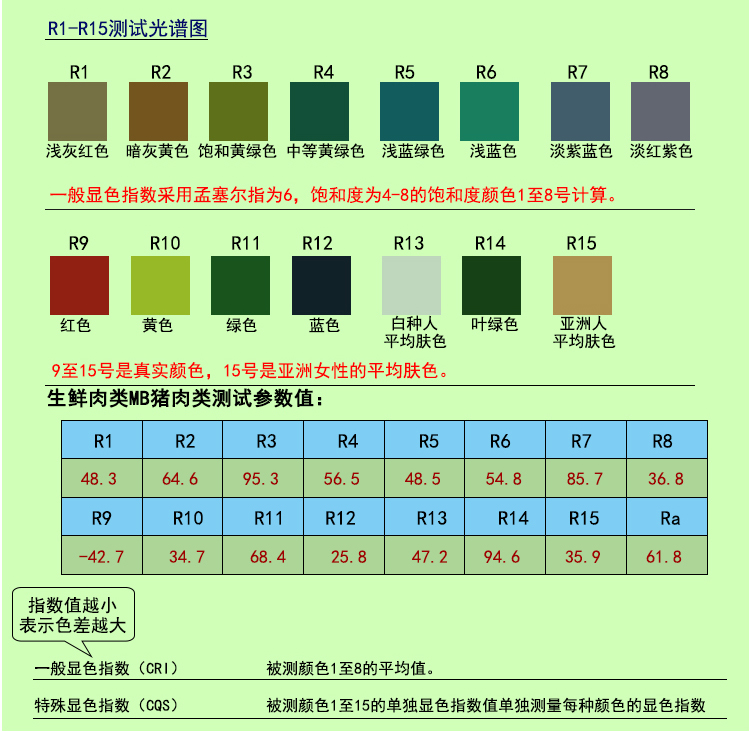 超市生鲜灯COB光源