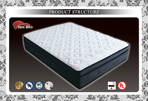 14.5-Inch Inner Foam Box Mini Pocket & Pocket Spring Mattress