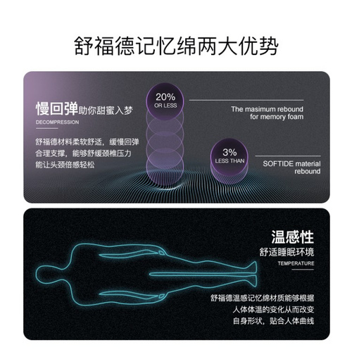 舒福德双人床垫凝胶记忆棉床垫