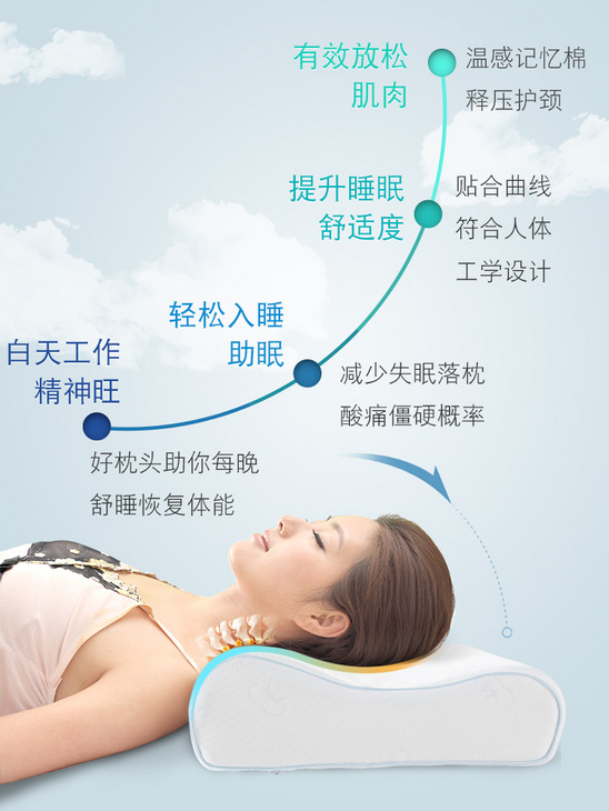 颈椎枕头睡觉专用 太空记忆棉枕芯 按摩矫正器护颈椎病保健助睡眠