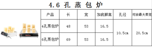 4.6孔蒸包炉