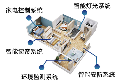 家庭智能控制系统