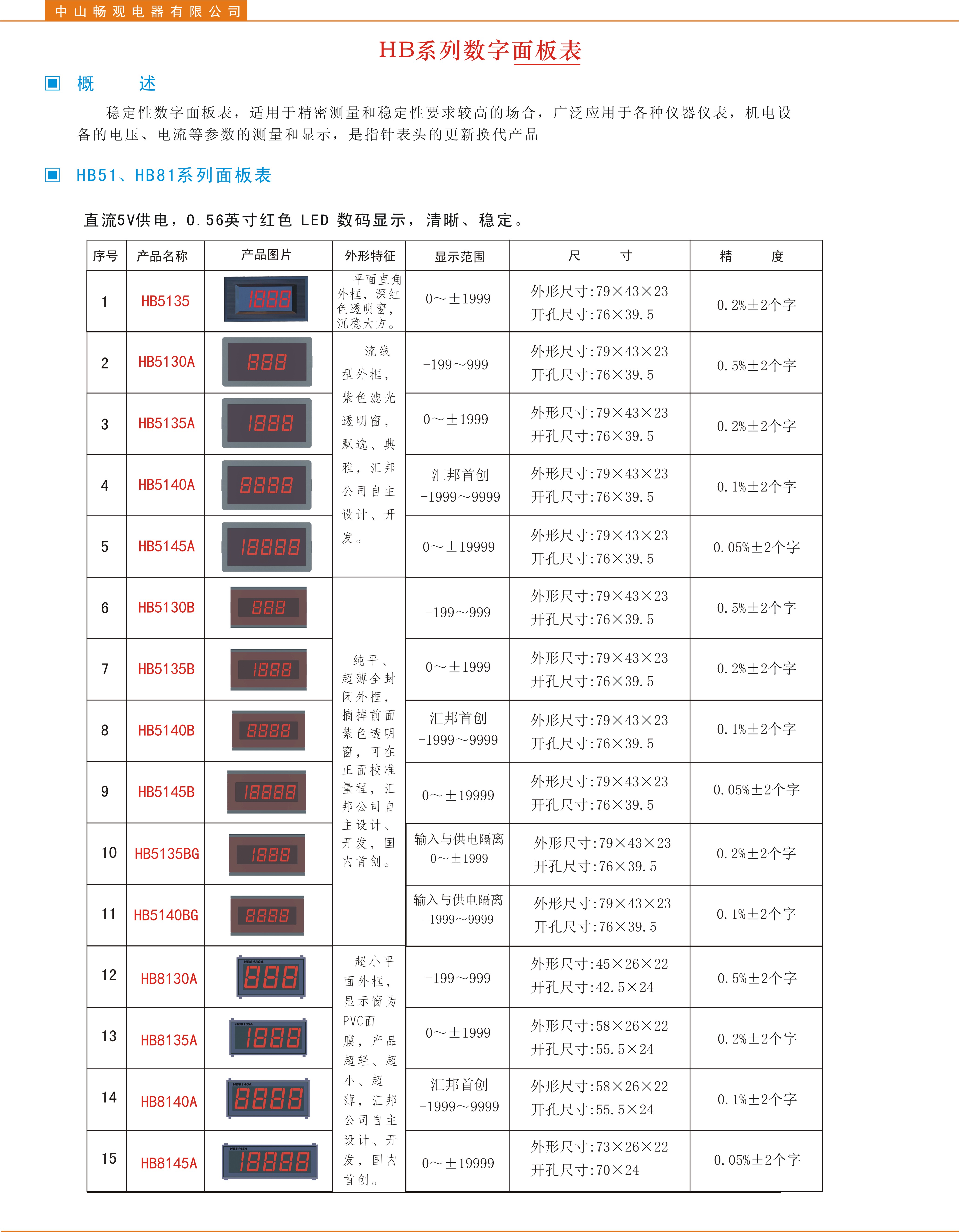 多款式高质量航天品质数字面板表