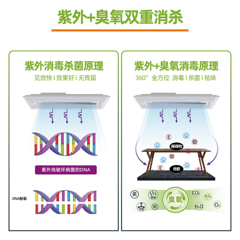 家用卫浴HES系统