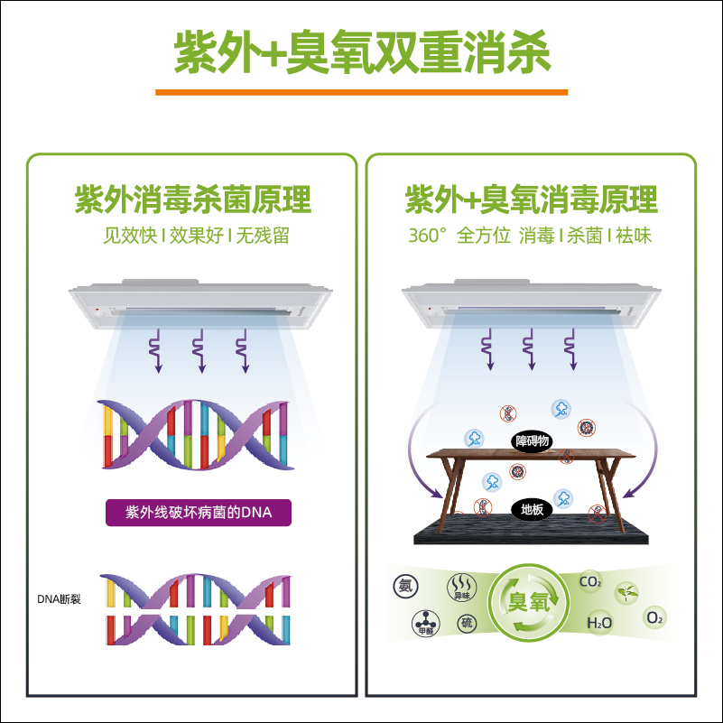 公共空间HES系统