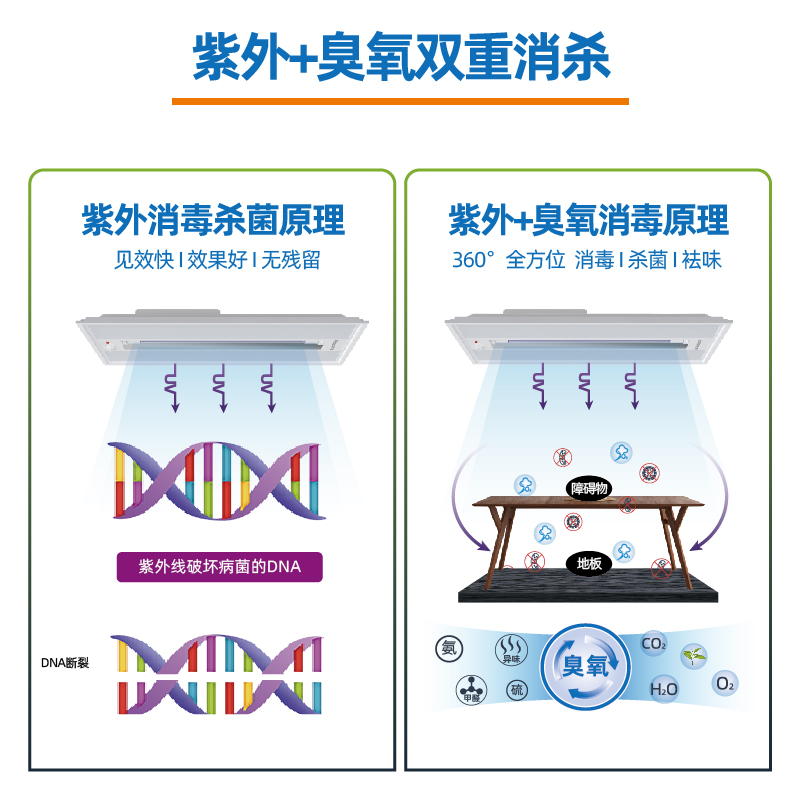 前置小空间HES系统