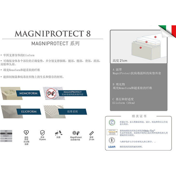 MAGNIPROTECT 抗病毒床垫