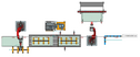 Automatic bending and welding production line for side of metal cabinet