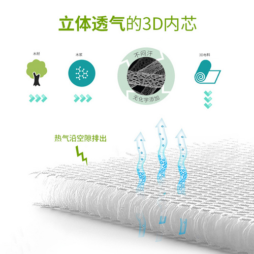 3D床墊（0802-01）大小圓圈