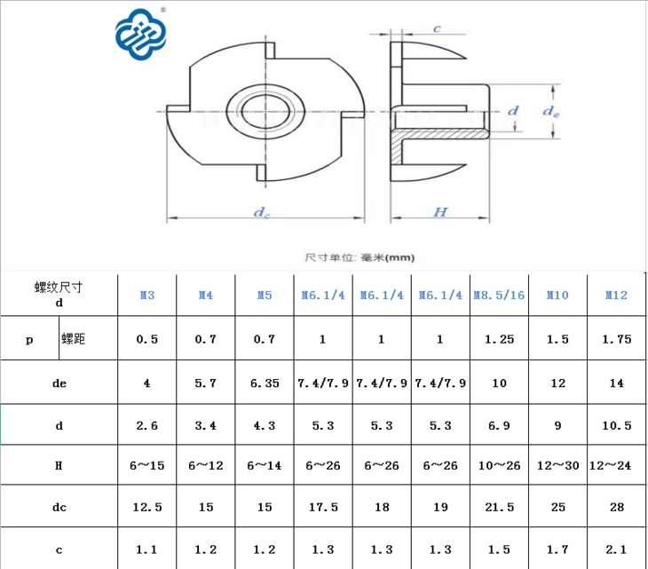 四爪螺母  四爪钉  M3 M4 M5 M6 M8 M10 M12  1/4   5/16