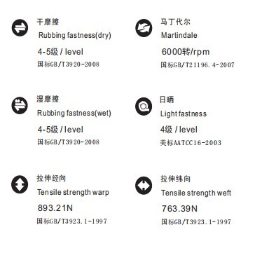 三防易去污科技布