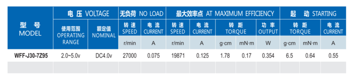 金屬電刷電機