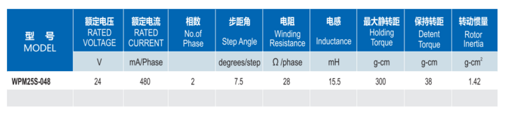 步進(jìn)電機(jī)