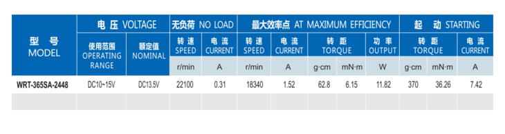 碳刷電機(jī)