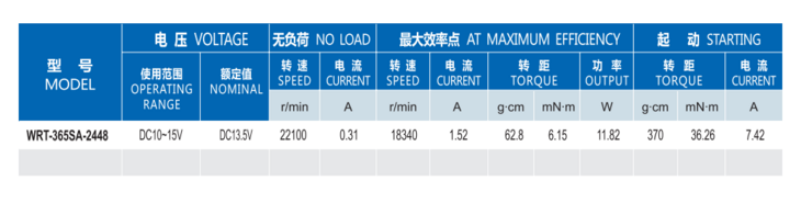 碳刷电机