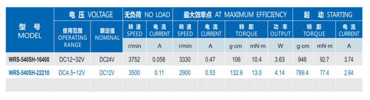 碳刷電機(jī)