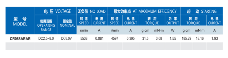 碳刷電機(jī)