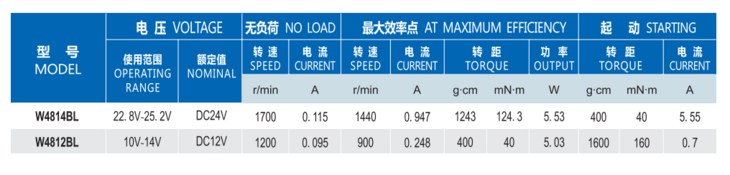 無刷電機