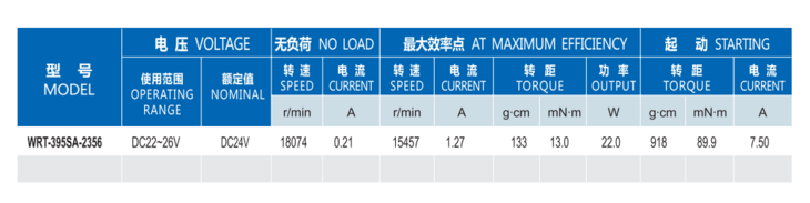 碳刷電機(jī)