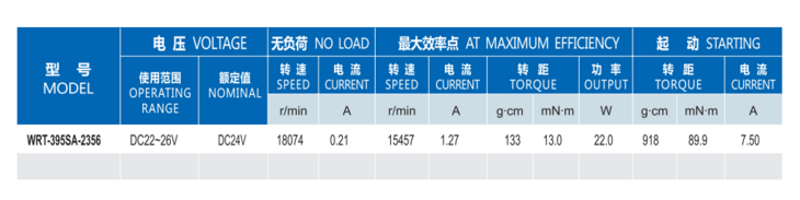 碳刷电机