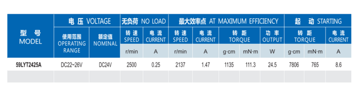 碳刷電機