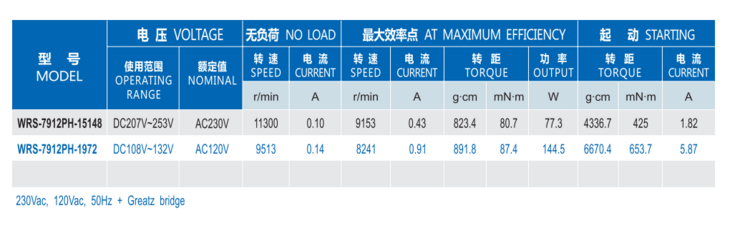 碳刷電機(jī)