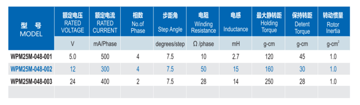 步進電機