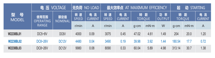 無刷電機