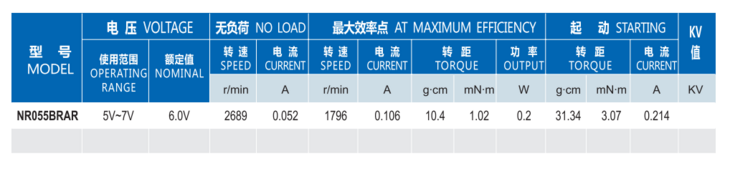 無刷電機
