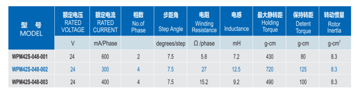 步進(jìn)電機(jī)