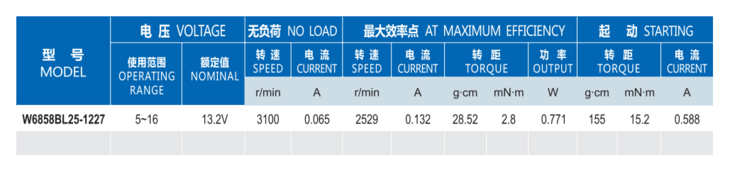 無刷電機