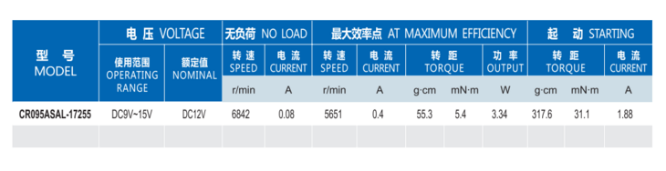 碳刷电机