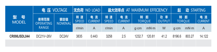 碳刷電機
