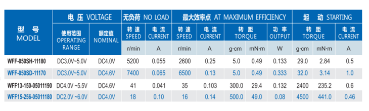 金屬電刷電機(jī)