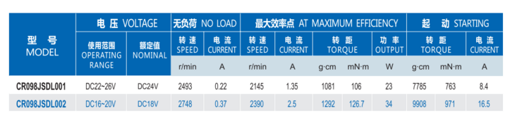 碳刷電機(jī)
