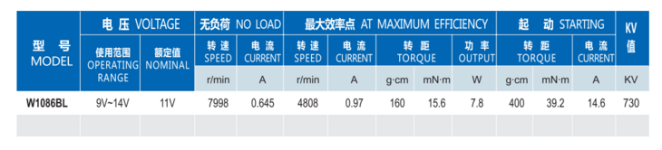 無刷電機