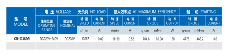 碳刷电机