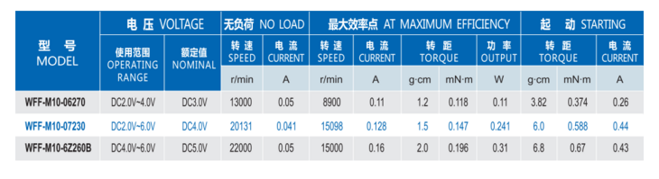 金屬電刷電機(jī)
