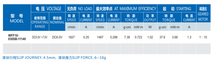 齒輪減速電機