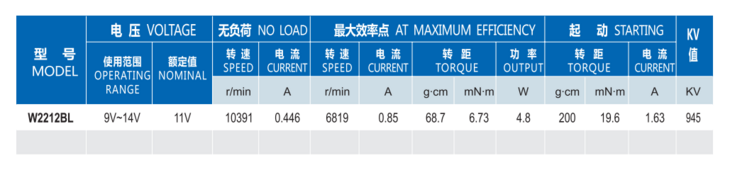 無刷電機