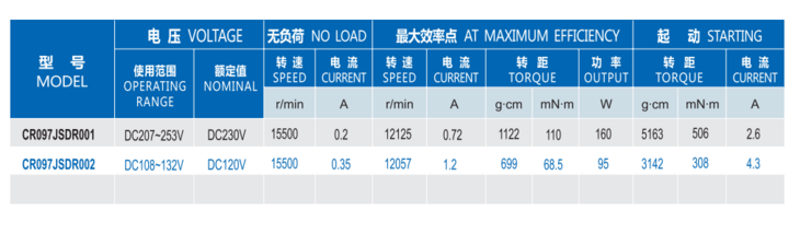 碳刷电机